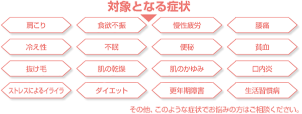 漢方外来｜綱島クリニック｜横浜市港北区の内科、婦人科、産科、小児科